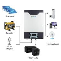 5KW Solar Inverter 500Vdc PV 80A MPPT Parallel Inverter 48V Pure Sine Wave-2_9987960085-thumb