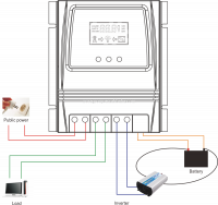 Automatic Transfer Switch off grid solar power-automatic-transfer-switch-off-grid-solar-power-martfame-thumb